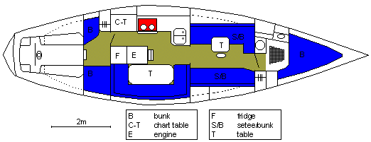 layout plan